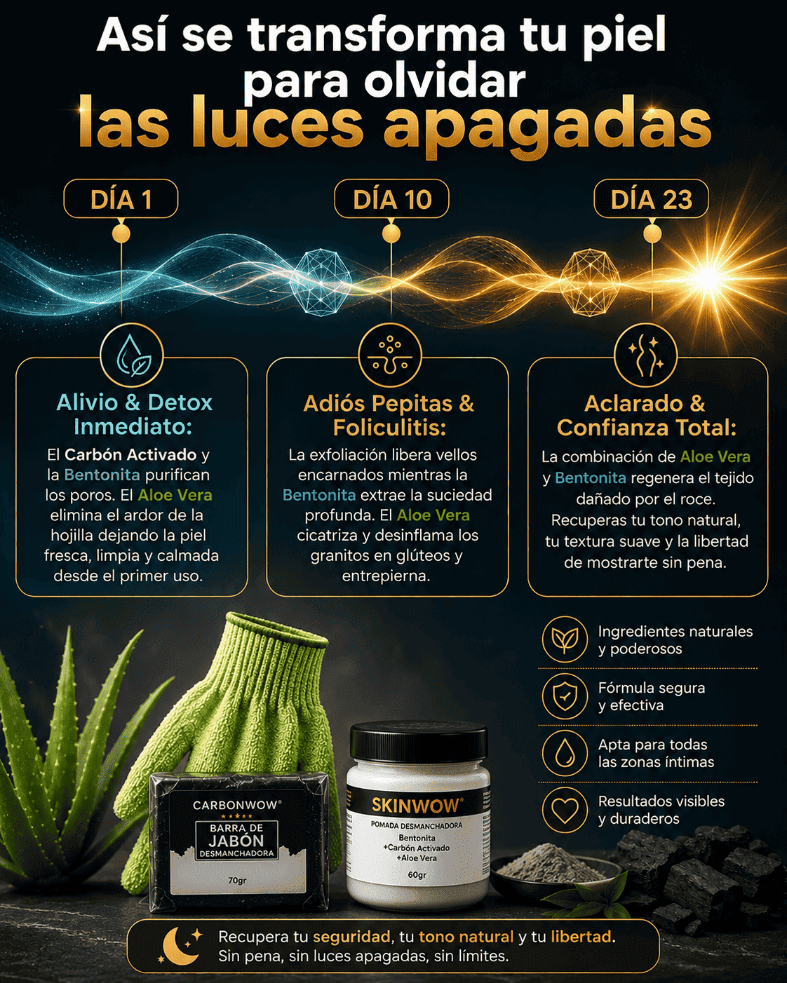 KIT SKINWOW... RECUPERA LA CONFIANZA EN TI