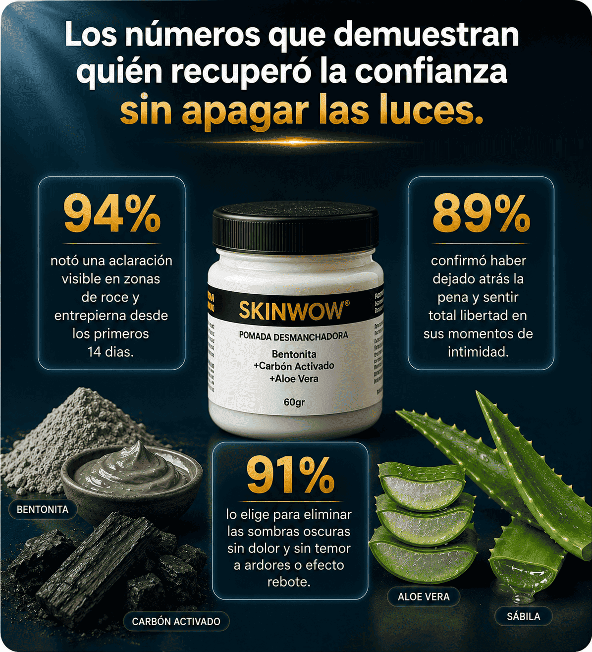 KIT SKINWOW... RECUPERA LA CONFIANZA EN TI